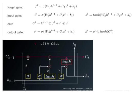 浅谈Tensorflow 动态双向RNN的输出问题