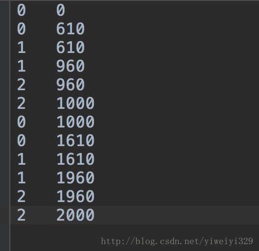 python读取各种文件数据方法解析
