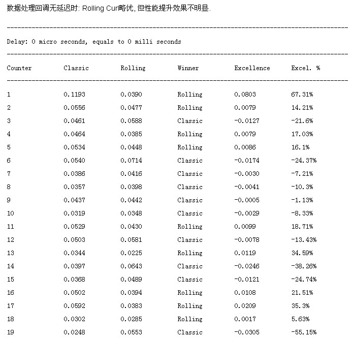 php cURL和Rolling cURL并发方式比较