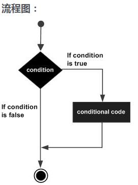 Python入门教程之if语句的用法