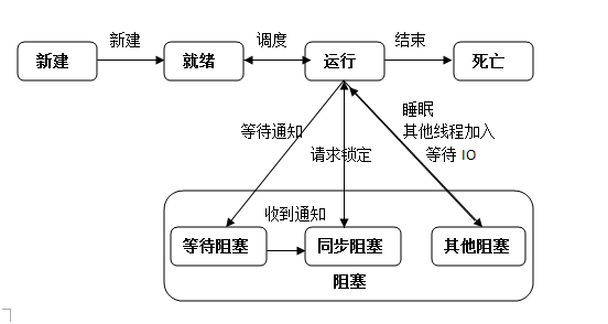 Python多线程threading和multiprocessing模块实例解析
