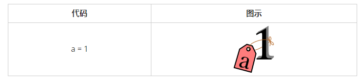 Python基础之变量基本用法与进阶详解