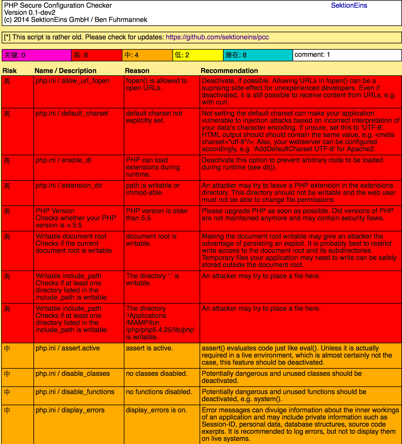 PHP.ini安全配置检测工具pcc简单介绍