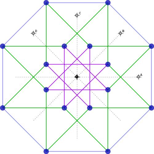 Python3使用turtle绘制超立方体图形示例