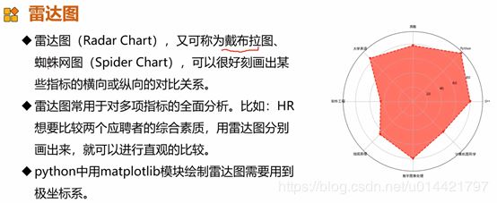 Matplotlib绘制雷达图和三维图的示例代码
