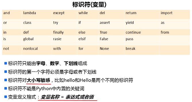 Python3.5基础之变量、数据结构、条件和循环语句、break与continue语句实例详解