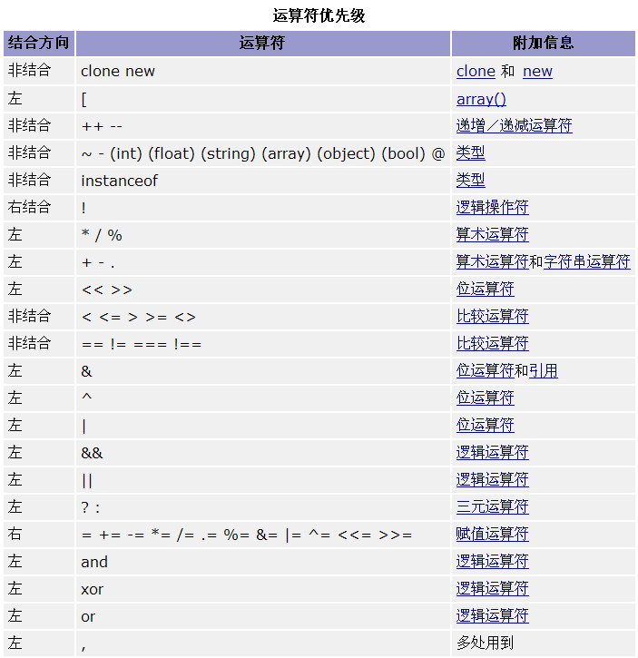 php中OR与|| AND与&amp;&amp;的区别总结