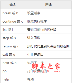 使用PDB简单调试Python程序简明指南