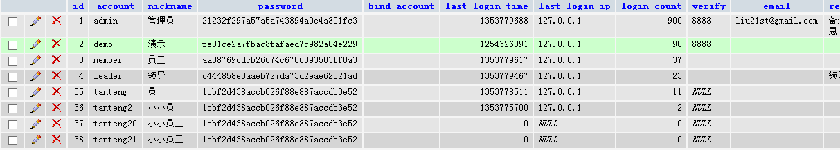 ThinkPHP的RBAC(基于角色权限控制)深入解析