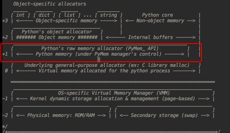 python内存管理机制原理详解