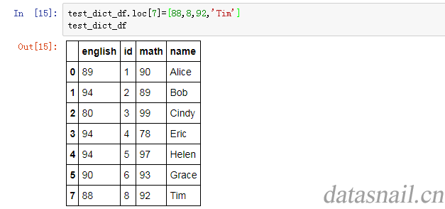 详解pandas DataFrame的查询方法（loc,iloc,at,iat,ix的用法和区别）