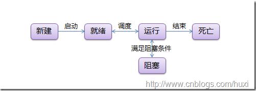 Python线程指南分享