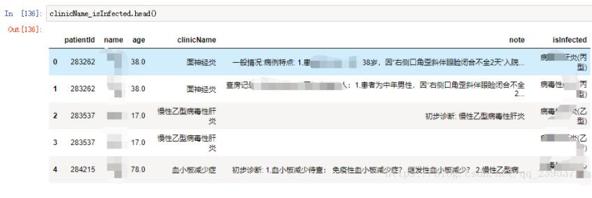 根据DataFrame某一列的值来选择具体的某一行方法