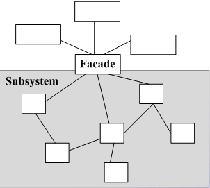 php设计模式 Facade(外观模式)