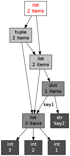 Python内存管理实例分析