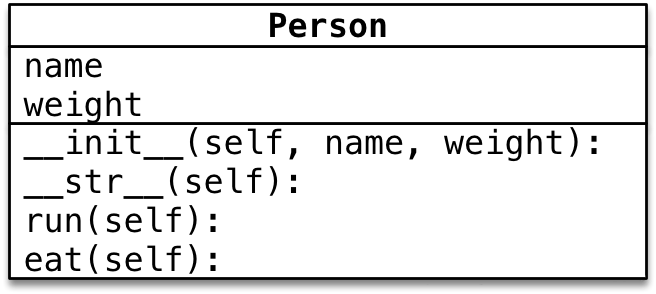 Python面向对象封装操作案例详解