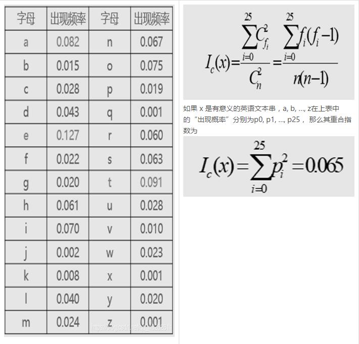 python实现维吉尼亚算法