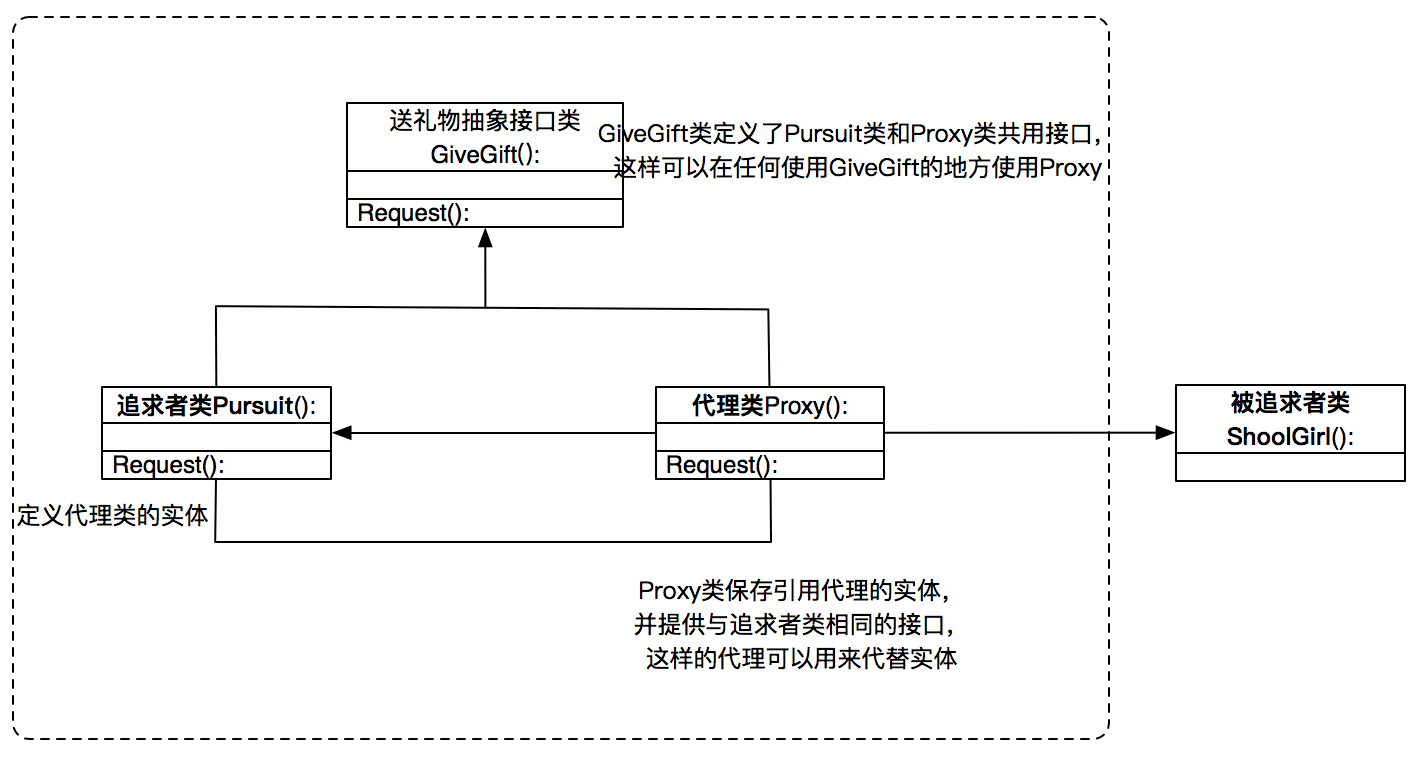 Python设计模式之代理模式实例详解