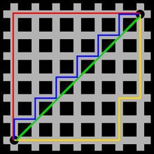 Python用户推荐系统曼哈顿算法实现完整代码