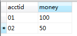 python操作MySQL 模拟简单银行转账操作