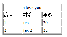 通过table标签,PHP输出EXCEL的实现方法