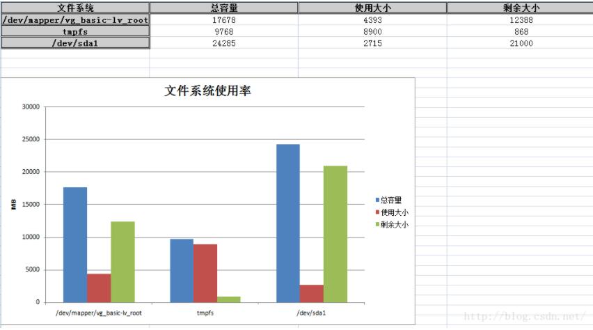 python XlsxWriter模块创建aexcel表格的实例讲解