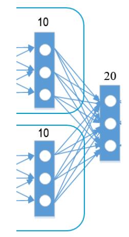 Tensorflow 合并通道及加载子模型的方法