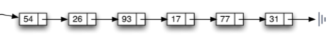 python数据结构之链表的实例讲解