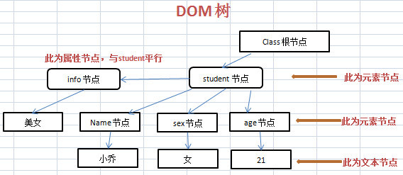 DOM基础及php读取xml内容操作的方法