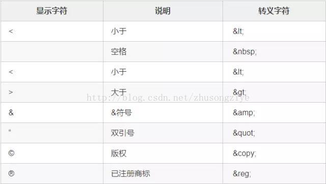 Python对HTML转义字符进行反转义的实现方法