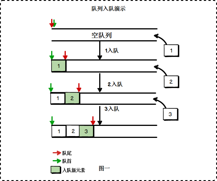 PHP队列原理及基于队列的写文件案例