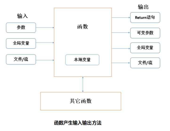 基于Python函数和变量名解析