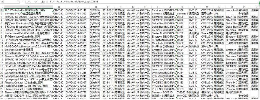 python爬取cnvd漏洞库信息的实例