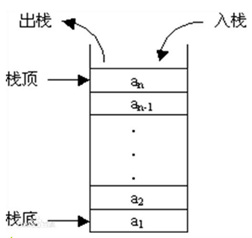 Python栈算法的实现与简单应用示例