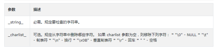 PHP chop()函数讲解