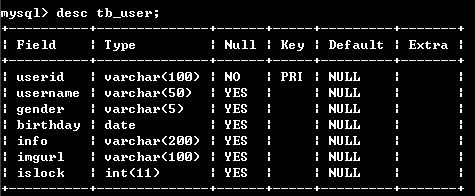PHP基于ORM方式操作MySQL数据库实例
