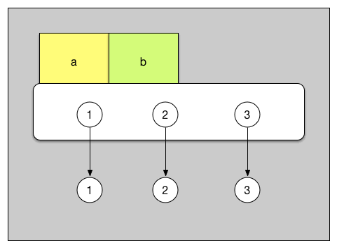 python中copy()与deepcopy()的区别小结