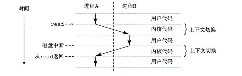 Python并发编程协程(Coroutine)之Gevent详解