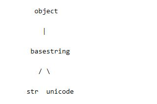 《Python之禅》中对于Python编程过程中的一些建议