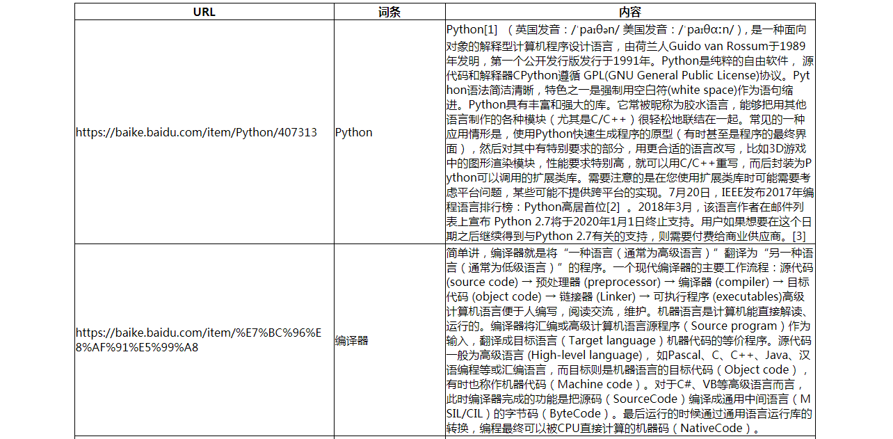 Python爬虫实现爬取百度百科词条功能实例
