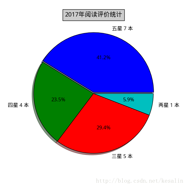 详解Python Matplot中文显示完美解决方案