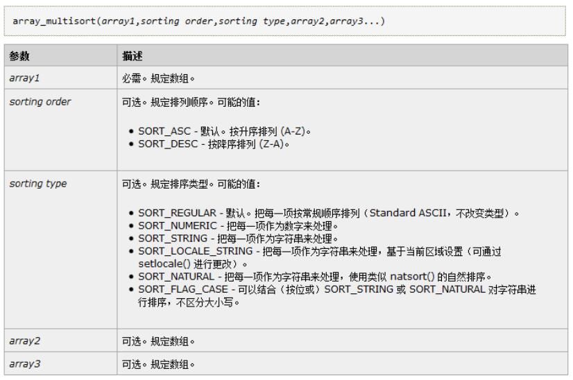 常用PHP数组排序函数归纳