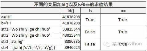 Python新手们容易犯的几个错误总结